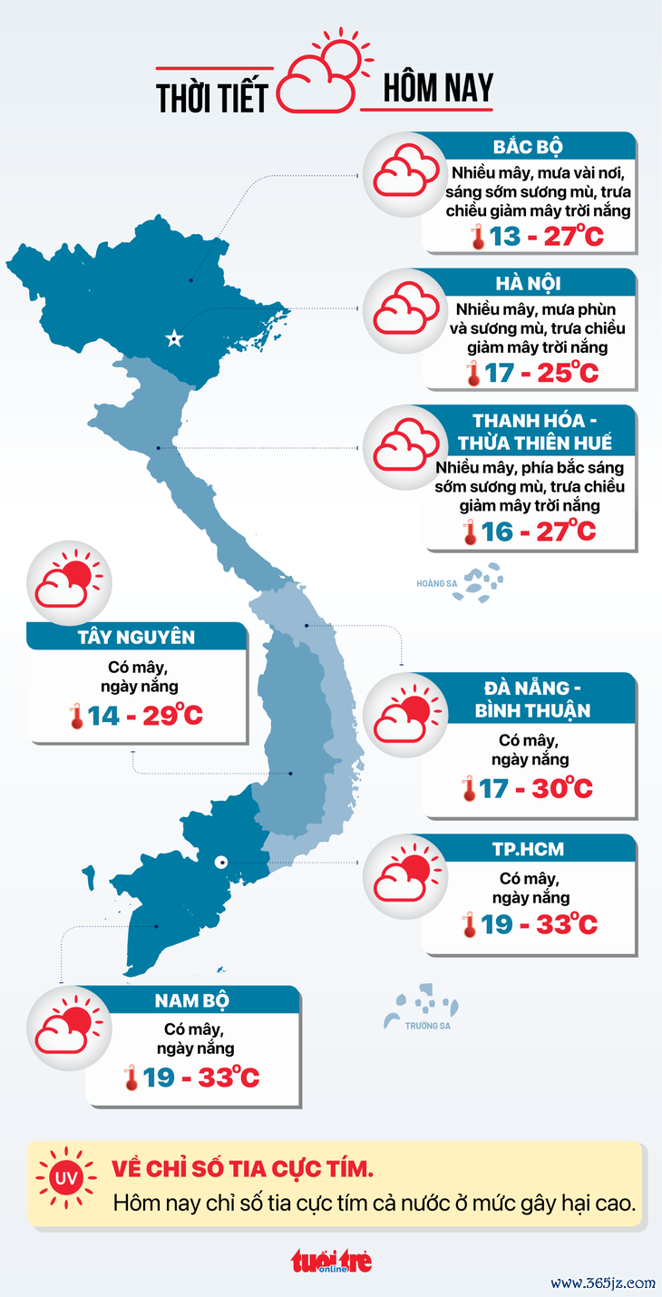 Thời tiết hôm nay 2-2: Bắc Bộ tiếp tục đón không khí lạnh， Nam Bộ sáng lạnh trưa nắng - Ảnh 3.