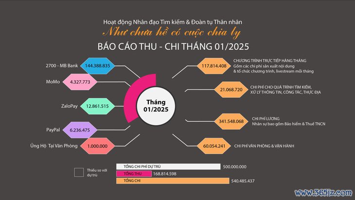 Người đàn ông hai mươi mấy ngày không uống rượu chờ  đoàn tụ trong Như chưa hề có cuộc chia ly - Ảnh 6.